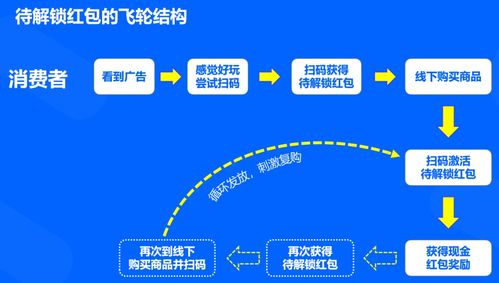 亏损营销换增长,水井坊营销数字化挑战不确定性