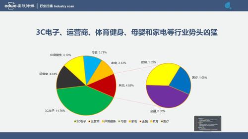 安沃《品牌广告主dsp投放趋势扫描》震撼发布