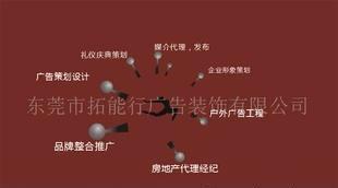 全部产品