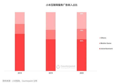 9.9发 超大杯全揭2k e5三星屏 888plus 自研v1芯片 小米广告收入这么多
