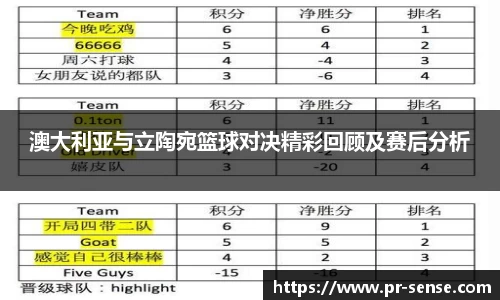 澳大利亚与立陶宛篮球对决精彩回顾及赛后分析